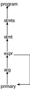 `expr` demotion `expr` demotion