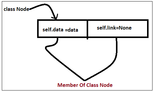 Simple Node