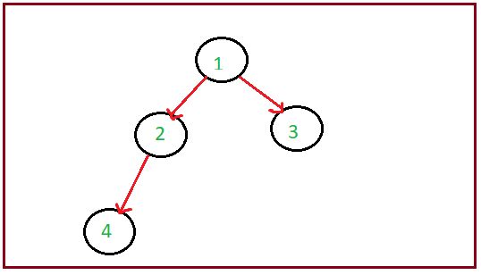 BinaryTree