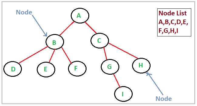 node