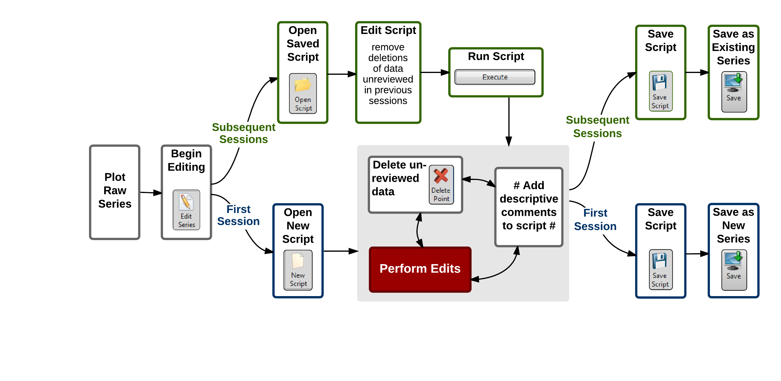 ODMToolsPythonWorkflow