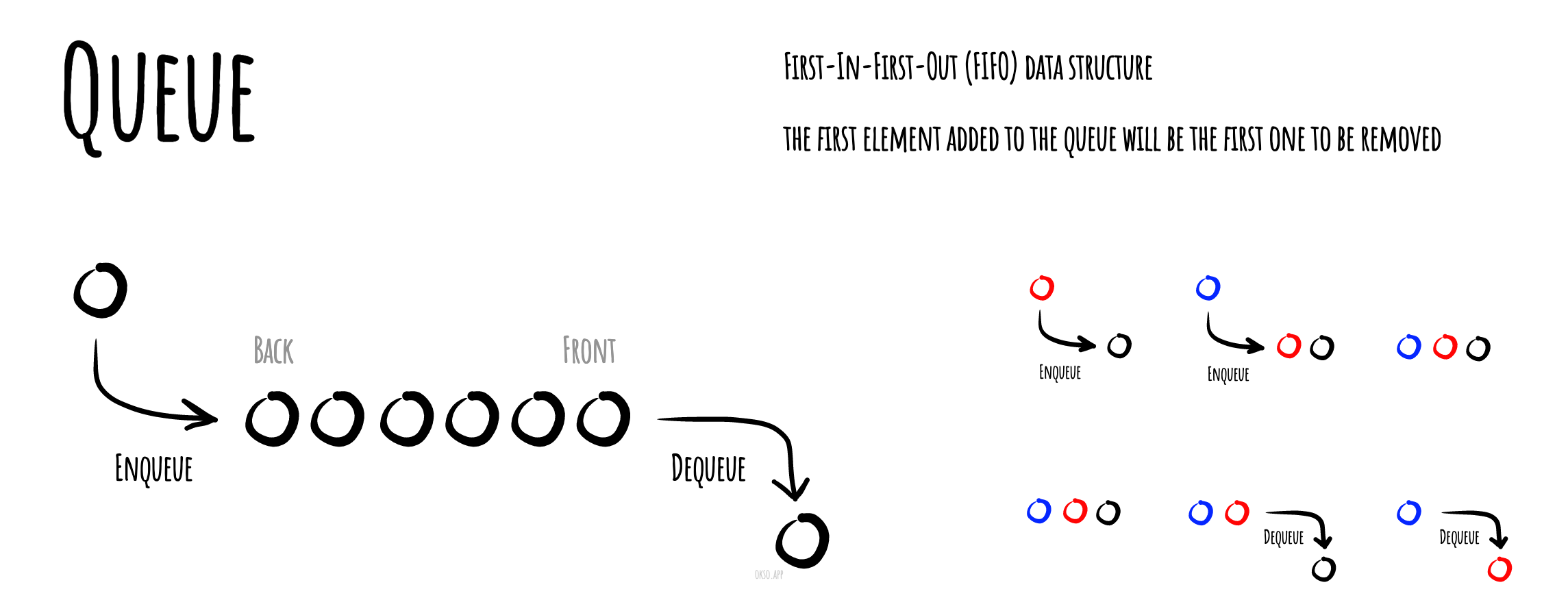 Queue