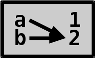 Variable diagram