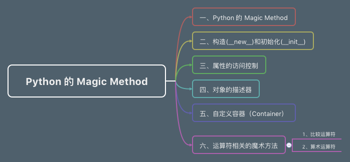 本章思维导图