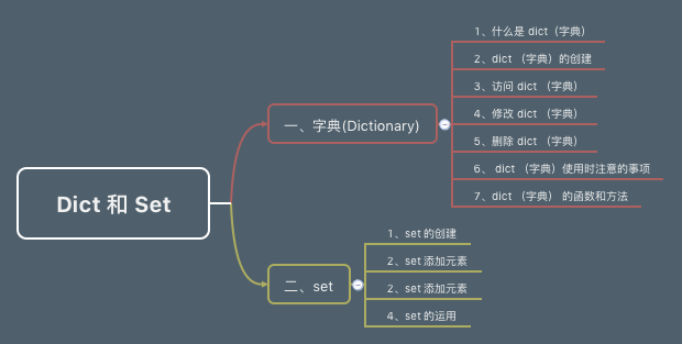 本章思维导图