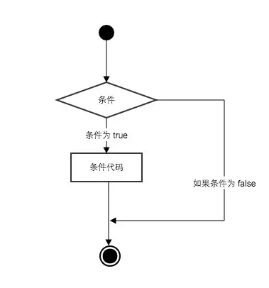 if 条件语句流程图