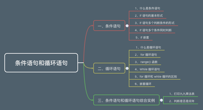 本章思维导图