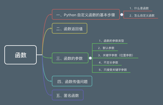 本章思维导图