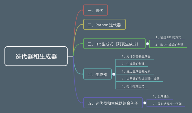 本章思维导图